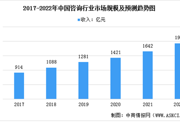 咨詢服務(wù)行業(yè)研究報(bào)告 經(jīng)濟(jì)信息咨詢市場現(xiàn)狀與發(fā)展趨勢(shì)