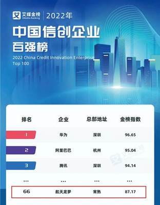 信創(chuàng)企業(yè)百強(qiáng)榜公布，七〇六所龍夢(mèng)公司成功入選