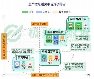 貝殼找房產品分析 經濟信息咨詢能否成為市場的“經濟救命草”？